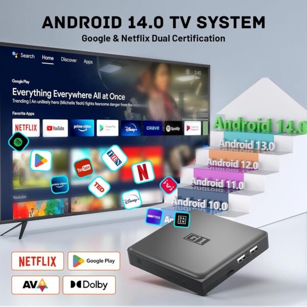71d9Sygg6BL._AC_SL1500_ Kinhank G1 Android TV Box review best streaming media player with Dolby Vision and WiFi 6
